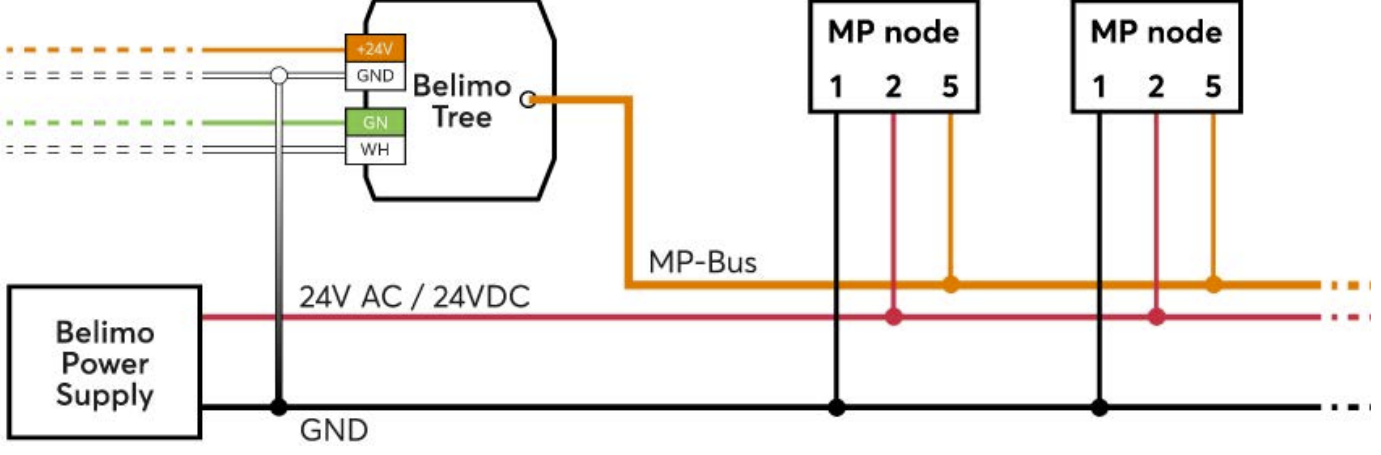 Anschlussplan